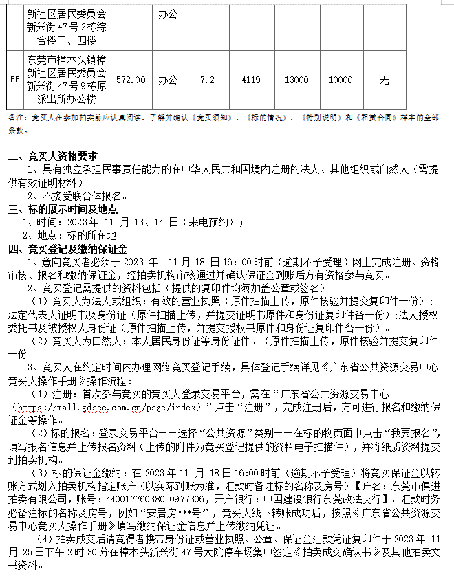 东莞市樟木头镇樟新、樟罗社区八项物业55个标的租赁权拍卖公告