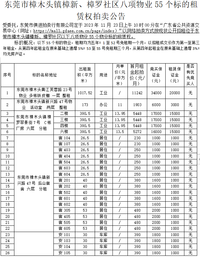 东莞市樟木头镇樟新、樟罗社区八项物业55个标的租赁权拍卖公告