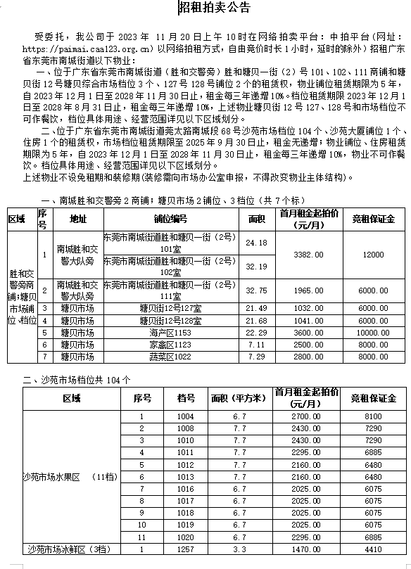 东莞市塘贝市场、沙苑市场档位及商铺招租拍卖公告