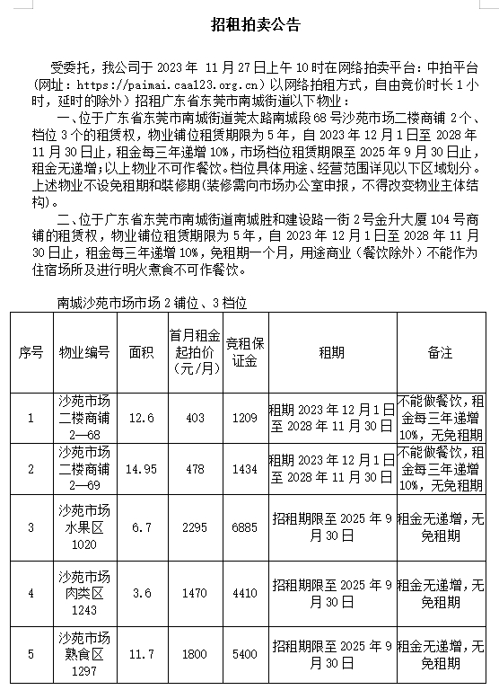 南实金升沙苑3档位及2铺位招租